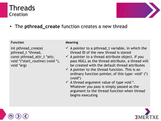 Threads
Creation
● The pthread_create function creates a new thread
Function Meaning
int pthread_create(
pthread_t *thread,
const pthread_attr_t *attr,
void *(*start_routine) (void *),
void *arg)
 A pointer to a pthread_t variable, in which the
thread ID of the new thread is stored
 A pointer to a thread attribute object. If you
pass NULL as the thread attribute, a thread will
be created with the default thread attributes
 A pointer to the thread function. This is an
ordinary function pointer, of this type: void* (*)
(void*)
 A thread argument value of type void *.
Whatever you pass is simply passed as the
argument to the thread function when thread
begins executing
 