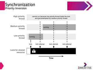 Synchronization
Priority Inversion
 
