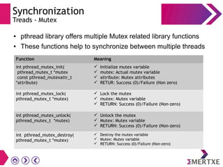 Synchronization
Treads - Mutex
● pthread library offers multiple Mutex related library functions
● These functions help to synchronize between multiple threads
Function Meaning
int pthread_mutex_init(
pthread_mutex_t *mutex
const pthread_mutexattr_t
*attribute)
 Initialize mutex variable
 mutex: Actual mutex variable
 attribute: Mutex attributes
 RETUR: Success (0)/Failure (Non zero)
int pthread_mutex_lock(
pthread_mutex_t *mutex)
 Lock the mutex
 mutex: Mutex variable
 RETURN: Success (0)/Failure (Non-zero)
int pthread_mutex_unlock(
pthread_mutex_t *mutex)
 Unlock the mutex
 Mutex: Mutex variable
 RETURN: Success (0)/Failure (Non-zero)
int pthread_mutex_destroy(
pthread_mutex_t *mutex)
 Destroy the mutex variable
 Mutex: Mutex variable
 RETURN: Success (0)/Failure (Non-zero)
 
