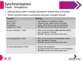 Synchronization
Treads - Semaphores
●
pthread library offers multiple Semaphore related library functions
●
These functions help to synchronize between multiple threads
Function Meaning
int sem_init (
sem_t *sem,
int pshared,
unsigned int value)
 sem: Points to a semaphore object
 pshared: Flag, make it zero for threads
 value: Initial value to set the semaphore
 RETURN: Success (0)/Failure (Non zero)
int sem_wait(sem_t *sem)  Wait on the semaphore (Decrements count)
 sem: Semaphore variable
 RETURN: Success (0)/Failure (Non-zero)
int sem_post(sem_t *sem)  Post on the semaphore (Increments count)
 sem: Semaphore variable
 RETURN: Success (0)/Failure (Non-zero)
int sem_destroy(sem_t *sem)  Destroy the semaphore
 No thread should be waiting on this semaphore
 RETURN: Success (0)/Failure (Non-zero)
 