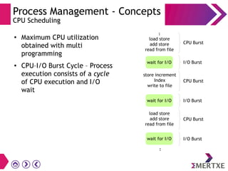 Process Management - Concepts
CPU Scheduling
● Maximum CPU utilization
obtained with multi
programming
● CPU–I/O Burst Cycle – Process
execution consists of a cycle
of CPU execution and I/O
wait
:
load store
add store
read from file
wait for I/O
store increment
Index
write to file
wait for I/O
load store
add store
read from file
wait for I/O
:
CPU Burst
I/O Burst
CPU Burst
I/O Burst
CPU Burst
I/O Burst
 