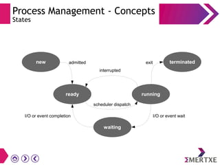 Process Management - Concepts
States
terminatedexit
waiting
I/O or event wait
running
scheduler dispatch
new admitted
ready
I/O or event completion
interrupted
 