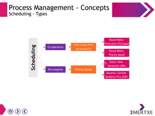 Process Management - Concepts
Scheduling - Types
Scheduling
Co-operative
Pre-emptive
First Come First
Serve (FCFS)
Priority Based
Round Robin:
Time-slice (TS) based
Round Robin:
Priority based
Static: Rate
Monotonic (RM)
Dynamic: Earliest
Deadline First (EDF)
Dynamic: Earliest Deadline First (EDF)
 