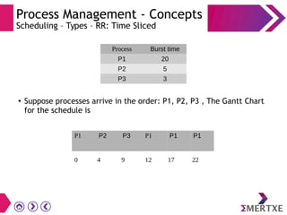 Process Management - Concepts
Scheduling – Types – RR: Time Sliced
Process Burst time
P1 20
P2 5
P3 3
● Suppose processes arrive in the order: P1, P2, P3 , The Gantt Chart
for the schedule is
P1 P2 P3
0 4 9
P1 P1 P1
12 17 22
 