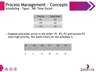 Process Management - Concepts
Scheduling – Types – RR: Time Sliced
Process Burst time
P1 24
P2 10
P3 15
● Suppose processes arrive in the order: P1, P2, P3 and assume P2
have high priority, The Gantt Chart for the schedule is
P1 P2 P3
0 4 11
P1 P1 P1
16 21 24
 