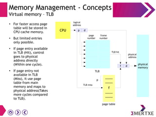 Memory Management - Concepts
Virtual memory – TLB
●
For faster access page
table will be stored in
CPU cache memory.
●
But limited entries
only possible.
●
If page entry available
in TLB (Hit), control
goes to physical
address directly
(Within one cycle).
●
If page entry not
available in TLB
(Miss), it use page
table from main
memory and maps to
physical address(Takes
more cycles compared
to TLB).
CPU
logical
address
p d
____
____
f
____
____
f d
TLB
p
page table
physical
address
TLB hit
physical
memory
page
number
frame
number
TLB miss
 