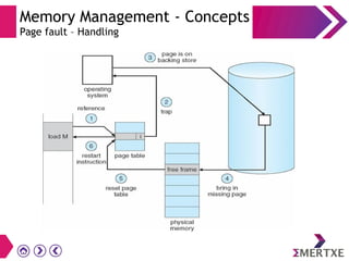 Memory Management - Concepts
Page fault – Handling
 