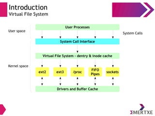 Introduction
Virtual File System
User Processes
System Call Interface
Virtual File System – dentry & inode cache
ext2 ext3 /proc
FIFO
Pipes
sockets
Drivers and Buffer Cache
User space
Kernel space
System Calls
 