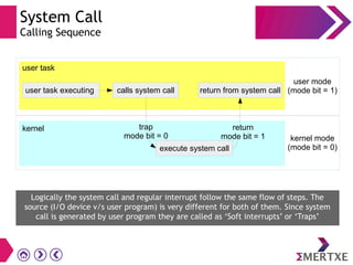 System Call
Calling Sequence
Logically the system call and regular interrupt follow the same flow of steps. The
source (I/O device v/s user program) is very different for both of them. Since system
call is generated by user program they are called as ‘Soft interrupts’ or ‘Traps’
kernel
user task
user task executing calls system call return from system call
execute system call
user mode
(mode bit = 1)
kernel mode
(mode bit = 0)
return
mode bit = 1
trap
mode bit = 0
 