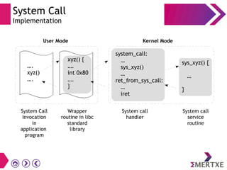 System Call
Implementation
….
xyz()
….
xyz() {
….
int 0x80
….
}
User Mode
system_call:
…
sys_xyz()
…
ret_from_sys_call:
…
iret
Kernel Mode
sys_xyz() {
…
}
System Call
Invocation
in
application
program
Wrapper
routine in libc
standard
library
System call
handler
System call
service
routine
 