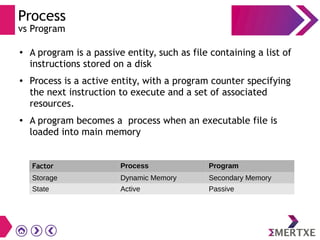 Process
vs Program
● A program is a passive entity, such as file containing a list of
instructions stored on a disk
● Process is a active entity, with a program counter specifying
the next instruction to execute and a set of associated
resources.
● A program becomes a process when an executable file is
loaded into main memory
Factor Process Program
Storage Dynamic Memory Secondary Memory
State Active Passive
 
