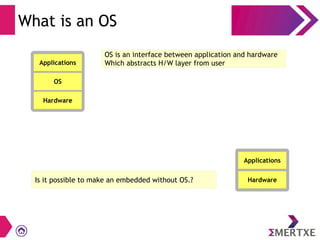 What is an OS
OS
Applications
Hardware
Applications
Hardware
OS is an interface between application and hardware
Which abstracts H/W layer from user
Is it possible to make an embedded without OS.?
 