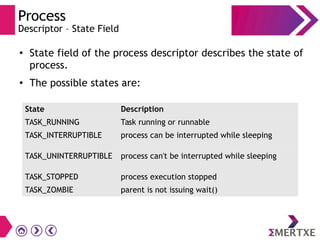 Process
Descriptor – State Field
State Description
TASK_RUNNING Task running or runnable
TASK_INTERRUPTIBLE process can be interrupted while sleeping
TASK_UNINTERRUPTIBLE process can't be interrupted while sleeping
TASK_STOPPED process execution stopped
TASK_ZOMBIE parent is not issuing wait()
●
State field of the process descriptor describes the state of
process.
●
The possible states are:
 
