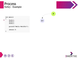 Process
fork() - Example
P
int main()
{
fork();
fork();
fork();
printf(“Hello Worldn”);
return 0;
}
C1
 