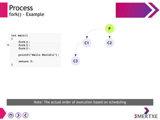 Process
fork() - Example
P
int main()
{
fork();
fork();
fork();
printf(“Hello Worldn”);
return 0;
}
C1 C2
Note: The actual order of execution based on scheduling
C3
 