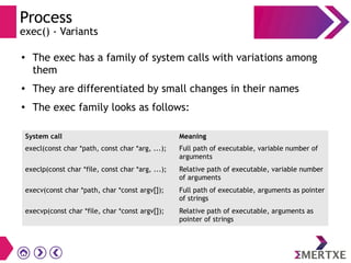 Process
exec() - Variants
● The exec has a family of system calls with variations among
them
● They are differentiated by small changes in their names
● The exec family looks as follows:
System call Meaning
execl(const char *path, const char *arg, ...); Full path of executable, variable number of
arguments
execlp(const char *file, const char *arg, ...); Relative path of executable, variable number
of arguments
execv(const char *path, char *const argv[]); Full path of executable, arguments as pointer
of strings
execvp(const char *file, char *const argv[]); Relative path of executable, arguments as
pointer of strings
 