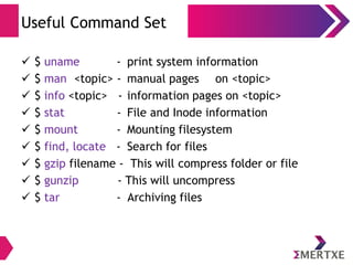 Files
Permissions
user@user:~] ls -l
total 1
-r w x r w x r w x 2 user user
user group others
 