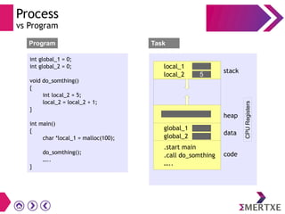 Linux Internals - Part II | PDF