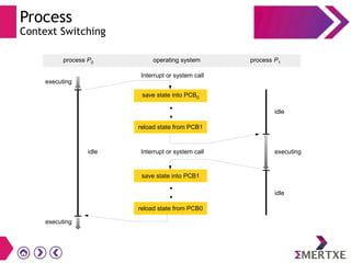 Linux Internals - Part II | PDF
