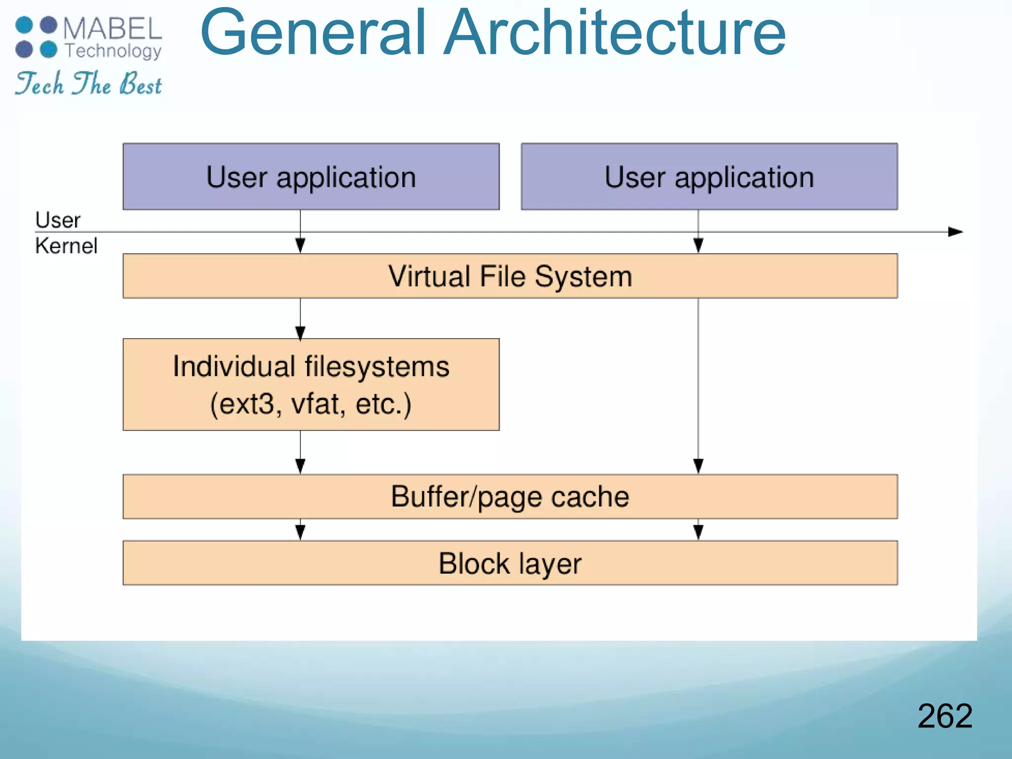 General Architecture
262
 