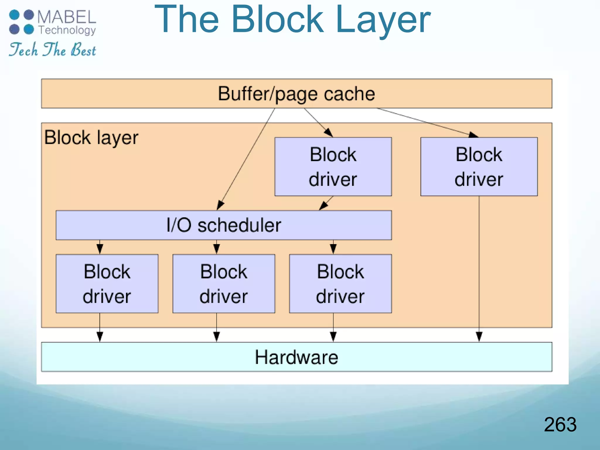 The Block Layer
263
 