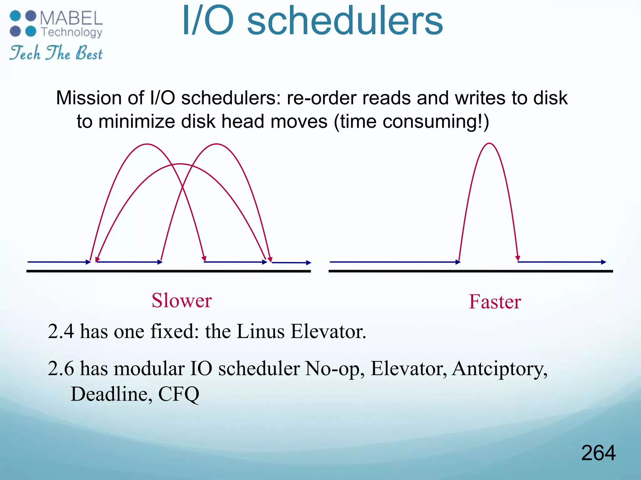 I/O schedulers
Mission of I/O schedulers: re-order reads and writes to disk
to minimize disk head moves (time consuming!)
2.4 has one fixed: the Linus Elevator.
2.6 has modular IO scheduler No-op, Elevator, Antciptory,
Deadline, CFQ
Slower Faster
264
 