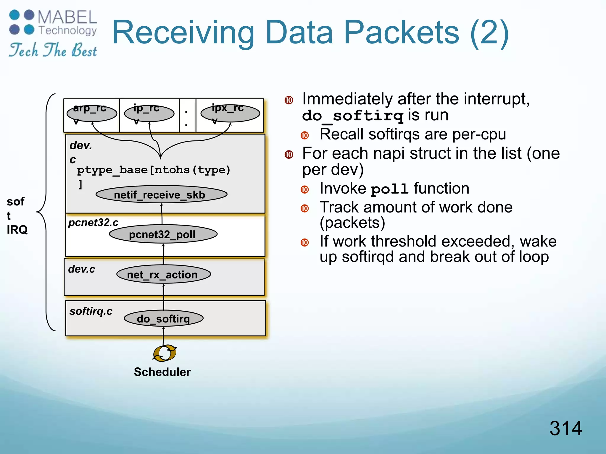 softirq.c
Receiving Data Packets (2)
 Immediately after the interrupt,
do_softirq is run
 Recall softirqs are per-cpu
 For each napi struct in the list (one
per dev)
 Invoke poll function
 Track amount of work done
(packets)
 If work threshold exceeded, wake
up softirqd and break out of loop
.
.
dev.c
net_rx_action
Scheduler
do_softirq
arp_rc
v
ip_rc
v
ipx_rc
v
sof
t
IRQ
pcnet32.c
pcnet32_poll
dev.
c
netif_receive_skb
ptype_base[ntohs(type)
]
314
 