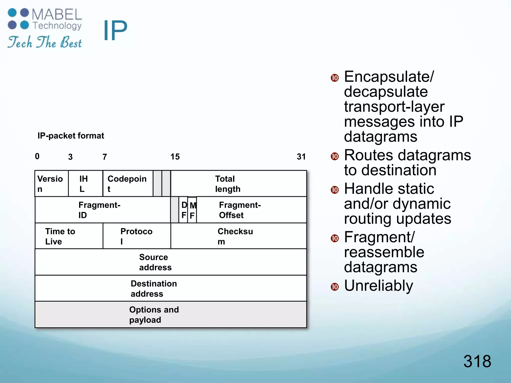 Versio
n
IH
L
Codepoin
t
0 3 7 15 31
IP-packet format
Total
length
Fragment-
ID
D
F
M
F
Fragment-
Offset
Time to
Live
Protoco
l
Checksu
m
Source
address
Destination
address
Options and
payload
IP
 Encapsulate/
decapsulate
transport-layer
messages into IP
datagrams
 Routes datagrams
to destination
 Handle static
and/or dynamic
routing updates
 Fragment/
reassemble
datagrams
 Unreliably
318
 