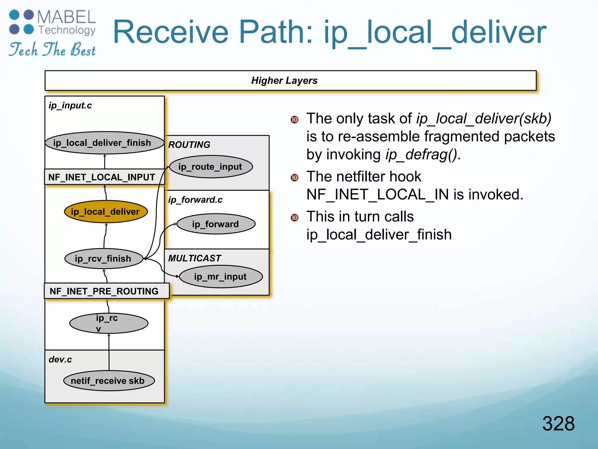 Higher Layers
Receive Path: ip_local_deliver
 The only task of ip_local_deliver(skb)
is to re-assemble fragmented packets
by invoking ip_defrag().
 The netfilter hook
NF_INET_LOCAL_IN is invoked.
 This in turn calls
ip_local_deliver_finish
ROUTING
ip_forward.c
ip_input.c
ip_rc
v
dev.c
netif_receive skb
ip_rcv_finish
ip_local_deliver
NF_INET_LOCAL_INPUT
ip_local_deliver_finish
ip_forward
ip_route_input
MULTICAST
ip_mr_input
NF_INET_PRE_ROUTING
328
 