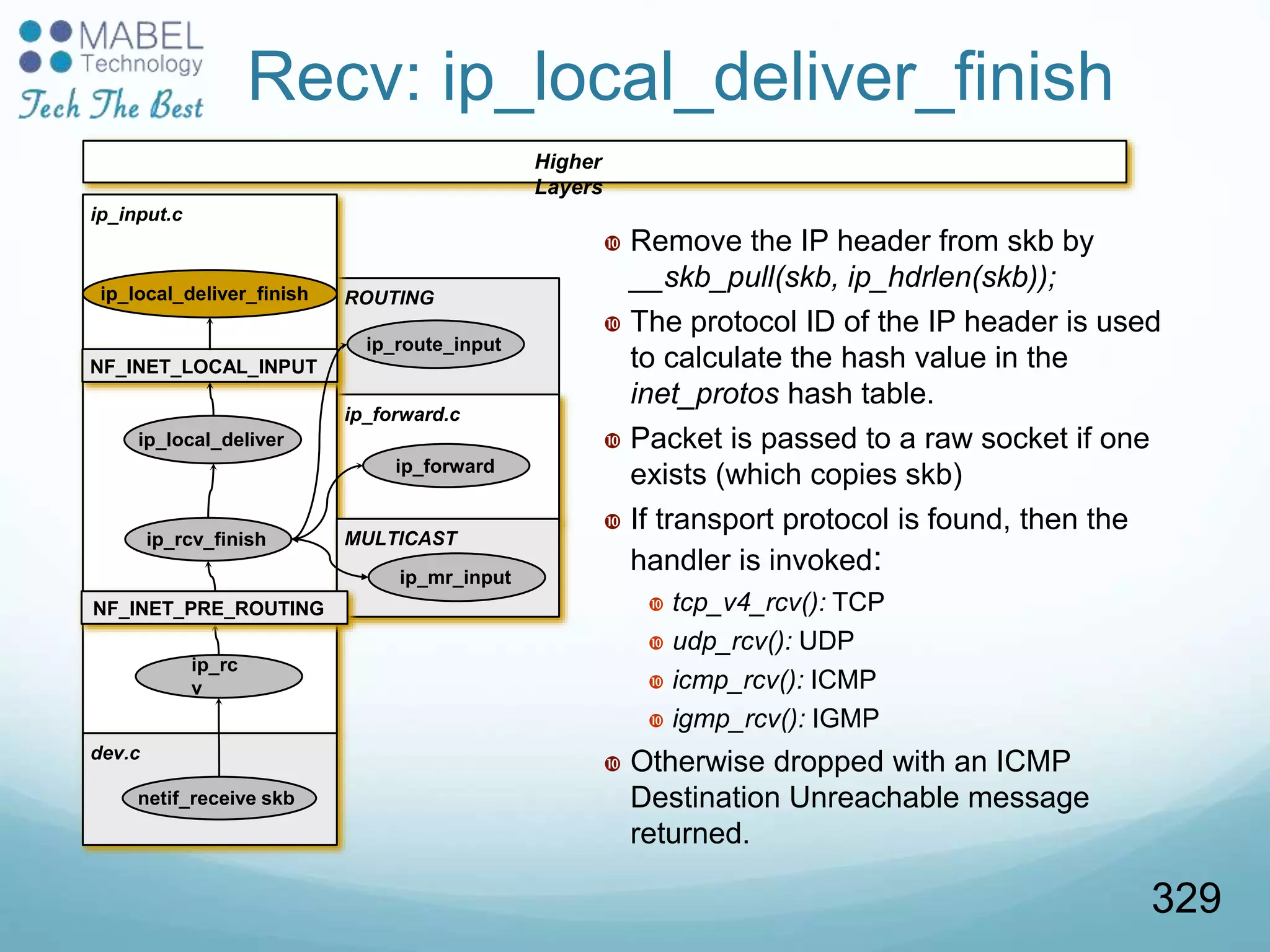 Higher
Layers
Recv: ip_local_deliver_finish
 Remove the IP header from skb by
__skb_pull(skb, ip_hdrlen(skb));
 The protocol ID of the IP header is used
to calculate the hash value in the
inet_protos hash table.
 Packet is passed to a raw socket if one
exists (which copies skb)
 If transport protocol is found, then the
handler is invoked:
 tcp_v4_rcv(): TCP
 udp_rcv(): UDP
 icmp_rcv(): ICMP
 igmp_rcv(): IGMP
 Otherwise dropped with an ICMP
Destination Unreachable message
returned.
ROUTING
ip_forward.c
ip_input.c
ip_rc
v
dev.c
netif_receive skb
ip_rcv_finish
ip_local_deliver
NF_INET_LOCAL_INPUT
ip_local_deliver_finish
ip_forward
ip_route_input
MULTICAST
ip_mr_input
NF_INET_PRE_ROUTING
329
 