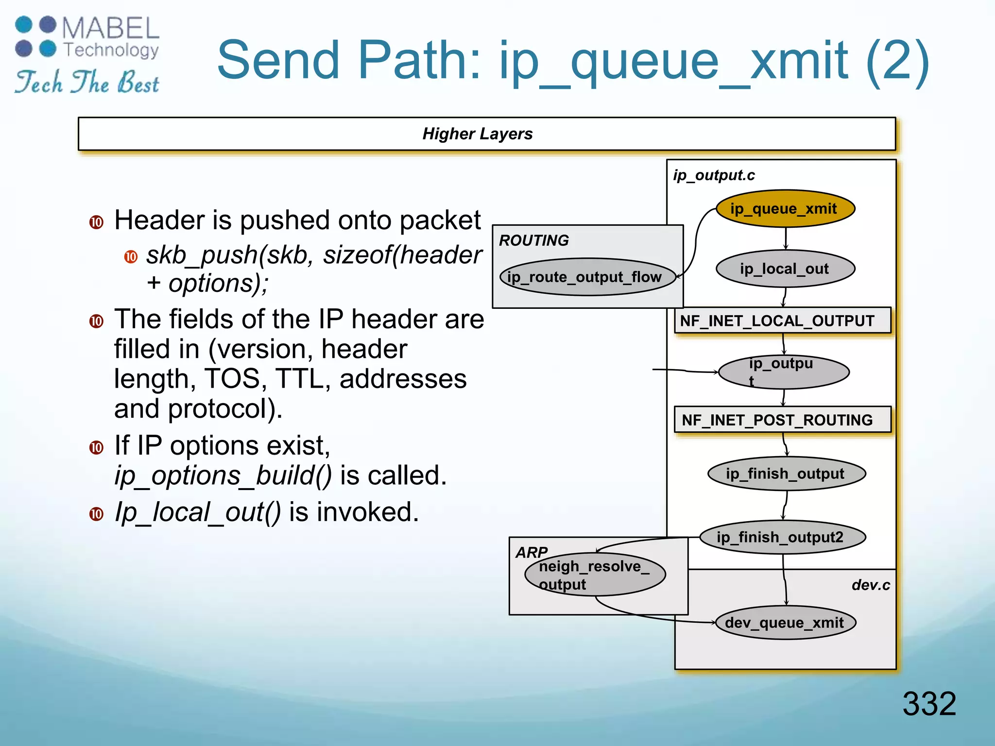 Higher Layers
Send Path: ip_queue_xmit (2)
 Header is pushed onto packet
 skb_push(skb, sizeof(header
+ options);
 The fields of the IP header are
filled in (version, header
length, TOS, TTL, addresses
and protocol).
 If IP options exist,
ip_options_build() is called.
 Ip_local_out() is invoked.
ip_output.c
ip_finish_output2
dev.c
ip_outpu
t
ip_local_out
ip_queue_xmit
ip_finish_output
dev_queue_xmit
ARP
neigh_resolve_
output
NF_INET_LOCAL_OUTPUT
NF_INET_POST_ROUTING
ROUTING
ip_route_output_flow
332
 