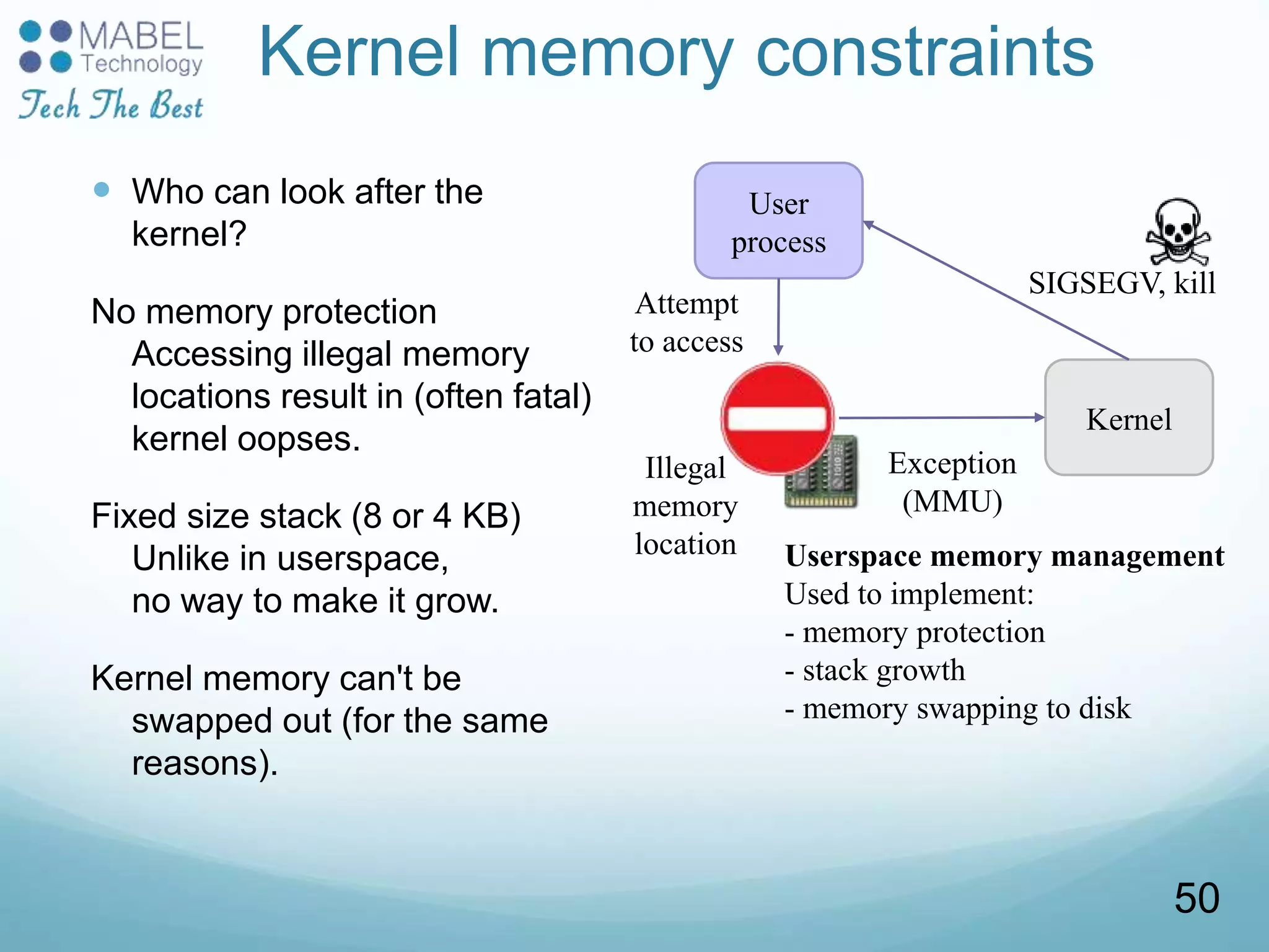 Kernel memory constraints
 Who can look after the
kernel?
No memory protection
Accessing illegal memory
locations result in (often fatal)
kernel oopses.
Fixed size stack (8 or 4 KB)
Unlike in userspace,
no way to make it grow.
Kernel memory can't be
swapped out (for the same
reasons).
User
process
Kernel
Illegal
memory
location
Attempt
to access
Exception
(MMU)
SIGSEGV, kill
Userspace memory management
Used to implement:
- memory protection
- stack growth
- memory swapping to disk
50
 