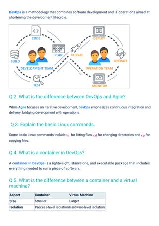 Aspect
Size
Isolation
Some basic Linux commands include
copying ﬁles.
for listing ﬁles,
Container
Smaller
Virtual Machine
...