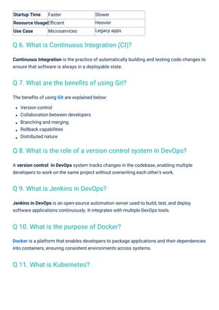 Startup Time Faster
Resource UsageEﬃcient
Use Case Microservices
The beneﬁts of using Git are explained below:
Version con...