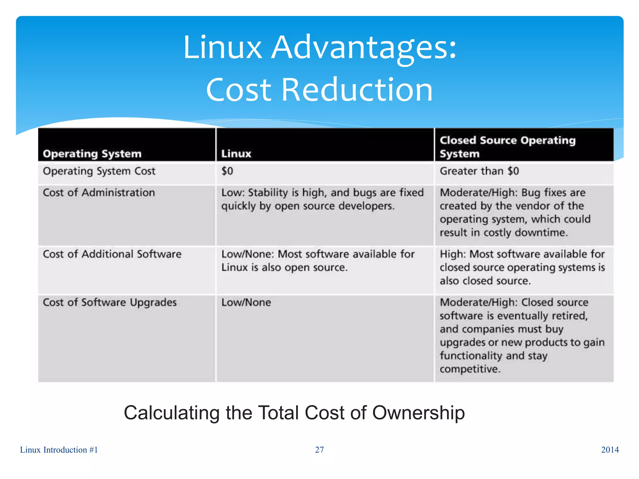 Linux Advantages:
Cost Reduction
Linux Introduction #1 27
Calculating the Total Cost of Ownership
2014
 