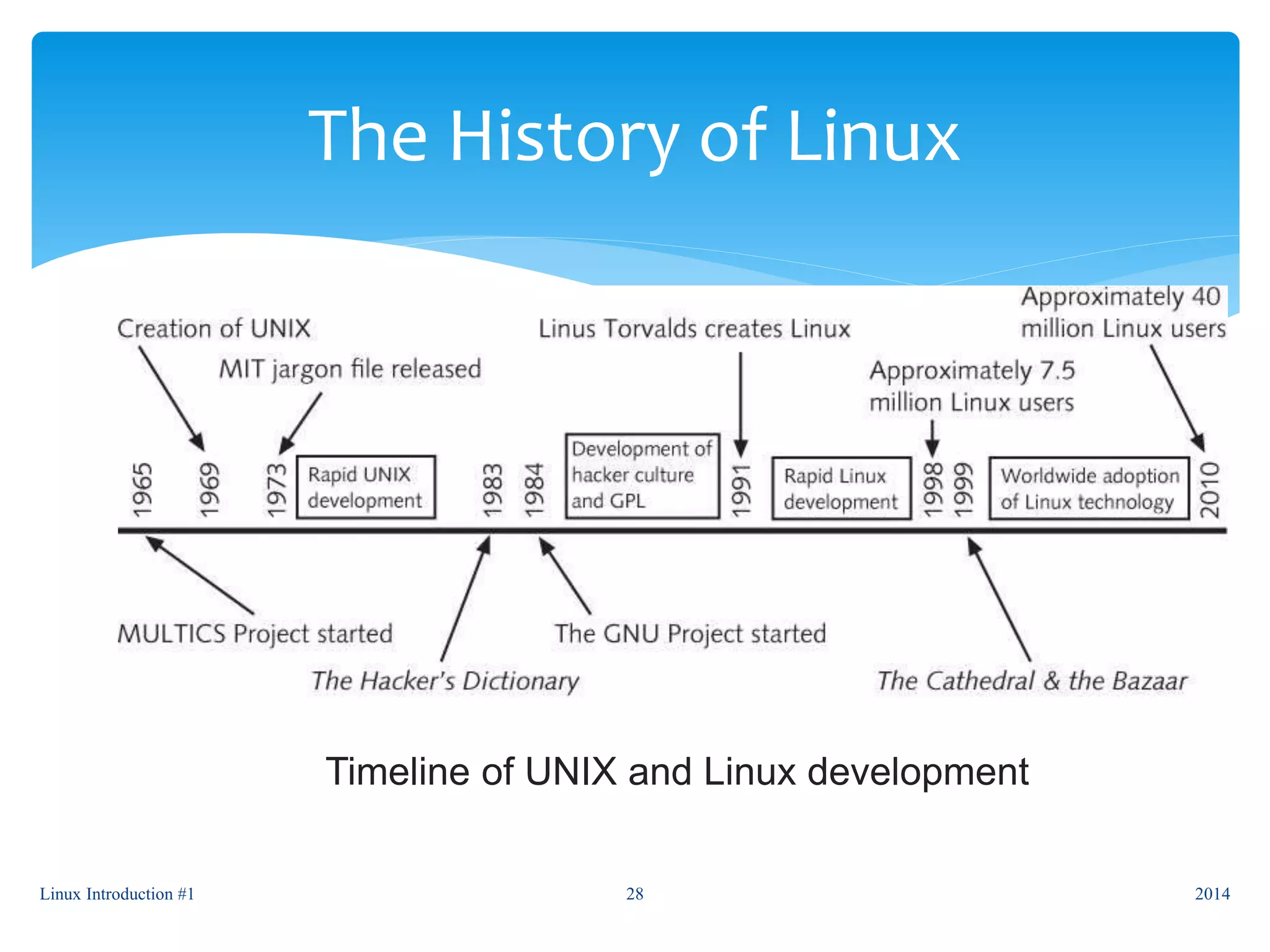 The History of Linux
Linux Introduction #1 28
Timeline of UNIX and Linux development
2014
 
