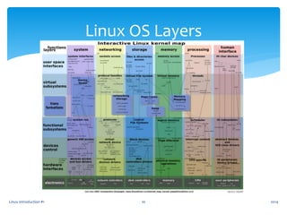 2014Linux Introduction #1 10
Linux OS Layers
 