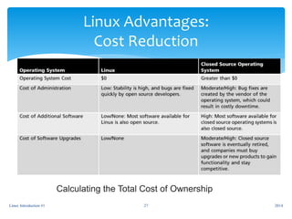 Linux Advantages:
Cost Reduction
Linux Introduction #1 27
Calculating the Total Cost of Ownership
2014
 