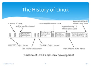 The History of Linux
Linux Introduction #1 28
Timeline of UNIX and Linux development
2014
 
