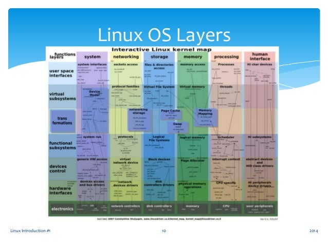 Linux introduction, class 1