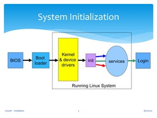 Linux#2 - Installation 3
System Initialization
BIOS
Boot
loader
Kernel
& device
drivers
init services Login
8/22/2013
Running Linux System
 