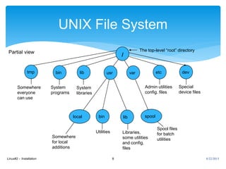 Linux#2 - Installation 8
UNIX File System
tmp bin usr var etc dev
bin lib
/
local spool
Somewhere
for local
additions
Libraries,
some utilities
and config.
files
Spool files
for batch
utilities
Admin utilities
config. files
Special
device files
Somewhere
everyone
can use
Utilities
System
programs
The top-level “root” directoryPartial view
lib
System
libraries
8/22/2013
 