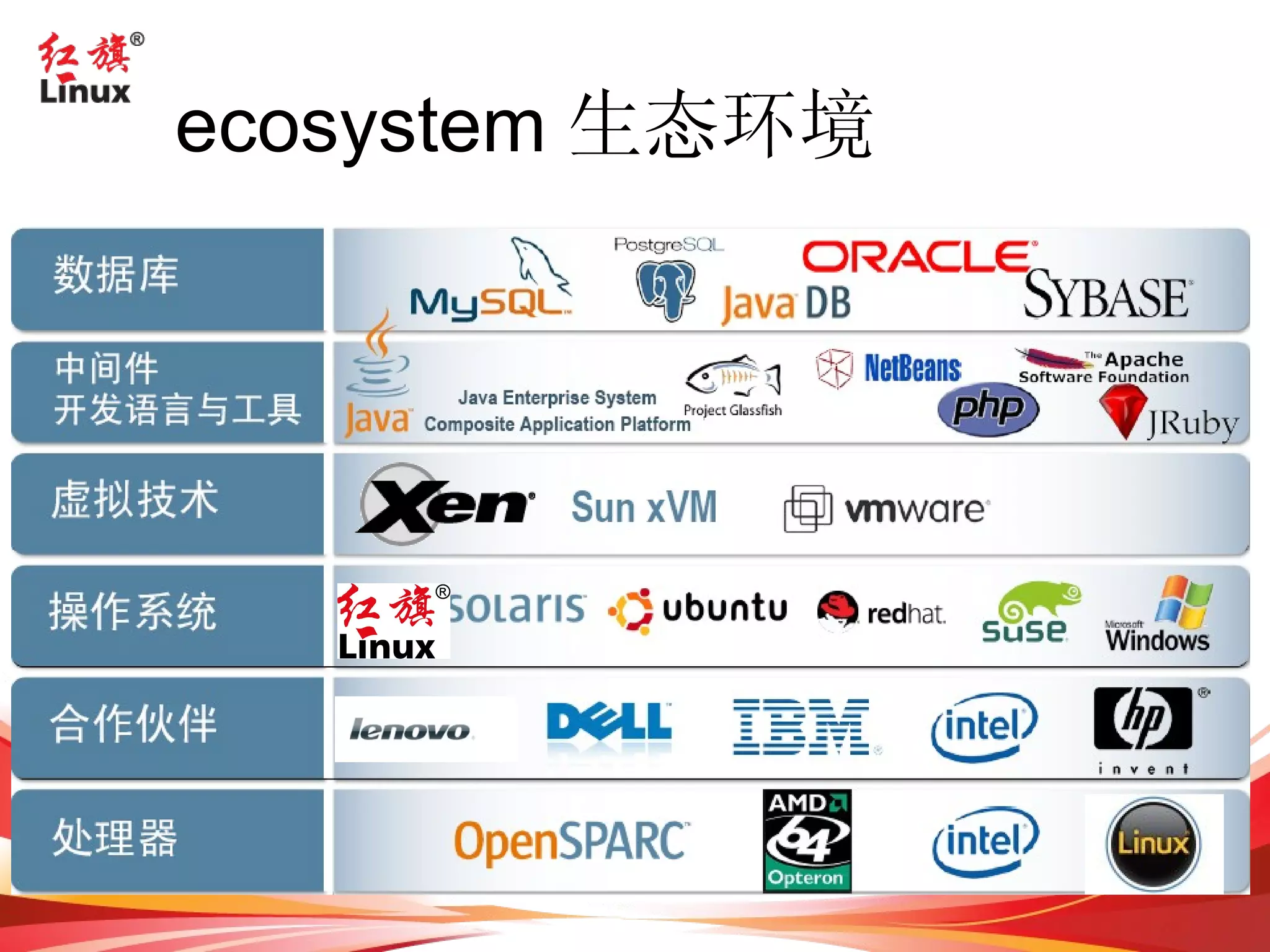 自由软件 Richard Stallman 