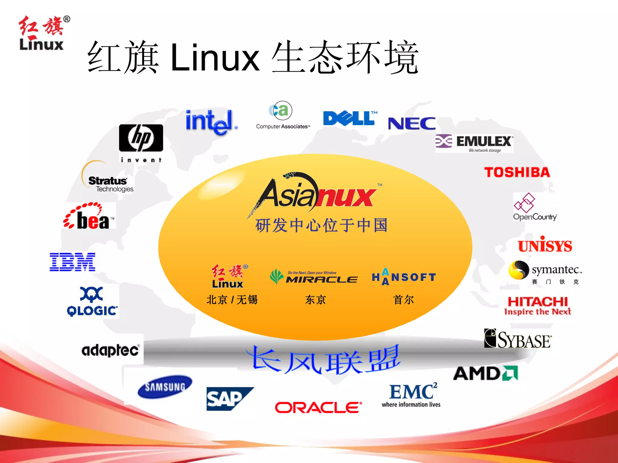 FSF (Free Software Foundation 自由软件基金会 ) (1973)‏ http://www.fsf.org  