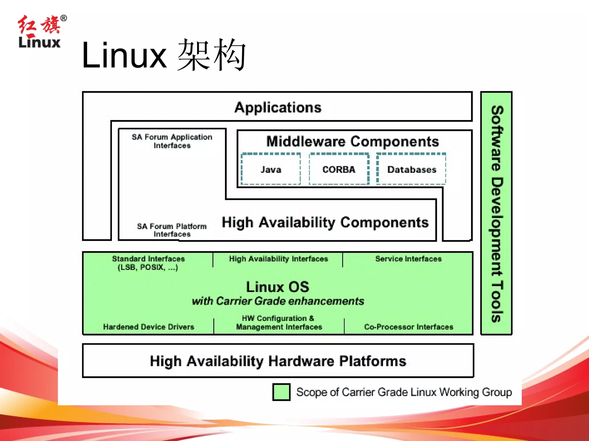 GNU (GNU's Not Unix) (1984)‏ 