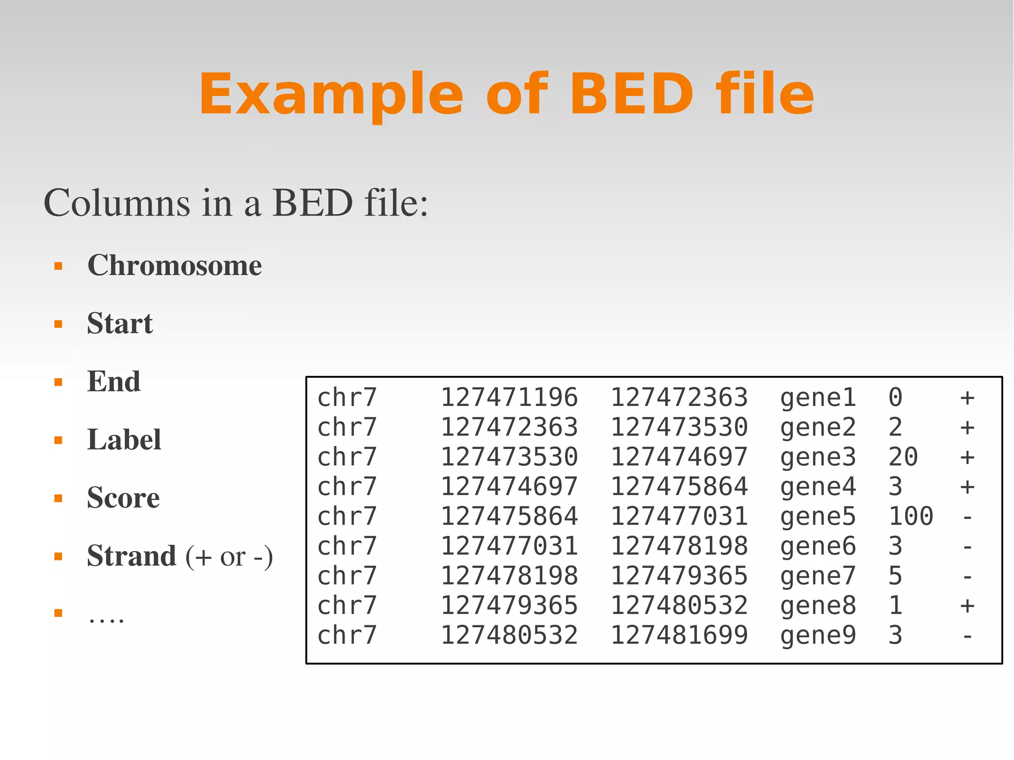 Example of BED file Columns in a BED file:  Chromosome  Start  End chr7 127471196 127472363 gene1 0 + chr7 127472363 127473530 gene2 2 +  Label chr7 127473530 127474697 gene3 20 +  Score chr7 127474697 127475864 gene4 3 + chr7 127475864 127477031 gene5 100 -  Strand (+ or ­) chr7 127477031 127478198 gene6 3 - chr7 127478198 127479365 gene7 5 -  …. chr7 127479365 127480532 gene8 1 + chr7 127480532 127481699 gene9 3 - 