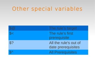 Other special variables


$@           The rule's target
$<           The rule's first
             prerequisite
$?           All the rule's out of
             date prerequisites
$^           All Prerequisites
 