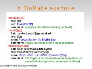 A BioMake example
       formatdb(DB)
          req: DB
          run: formatdb DB
          comment: prepares blastdb for blasting (wublast)
       rmask(Seq)
          flat: masked_seqs/Seq.masked
          req: Seq
          srun: RepeatMasker -lib $(LIB) Seq
          comment: masks out repeats from input sequence
       mblastx(Seq,DB)
          flat: blast_results/Seq.DB.blastx
          req: formatdb(DB) rmask(Seq)
          srun: blastx -filter SEG+XNU DB rmask(Seq)
          comment: this target is for the results of running blastx on
                       a masked input genomic sequence (wublast)
(slide taken from biomake web site)
 