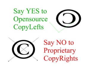 Say YES to
Opensource
CopyLefts
Say NO to
Proprietary
CopyRights
 