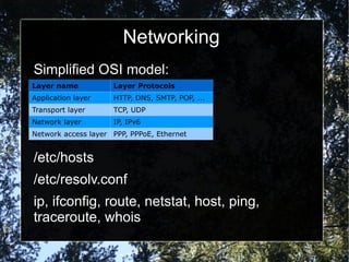 Linux introduction (eng) | PDF